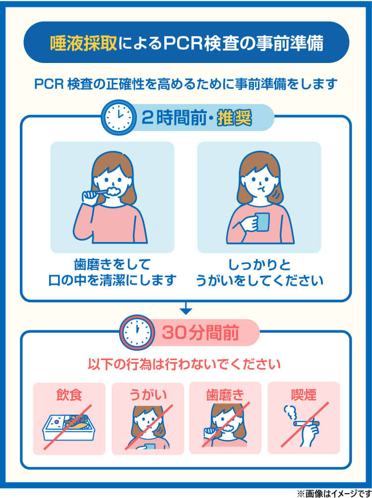 【図解】PCR検査を受ける前の事前準備