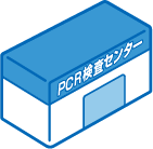民間のPCR検査センターで行う